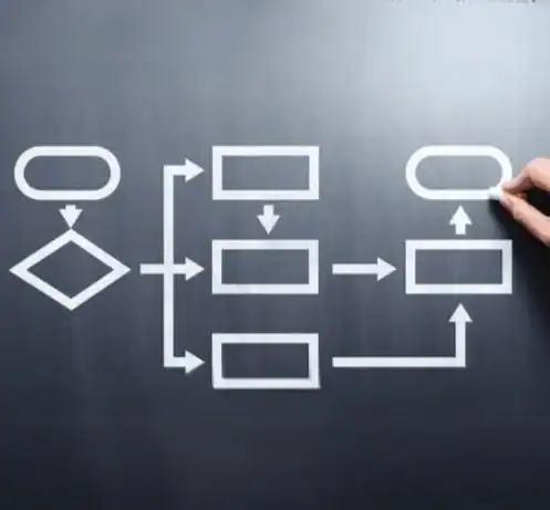 Flowchart diagram illustrating process management and decision-making steps in business workflows.